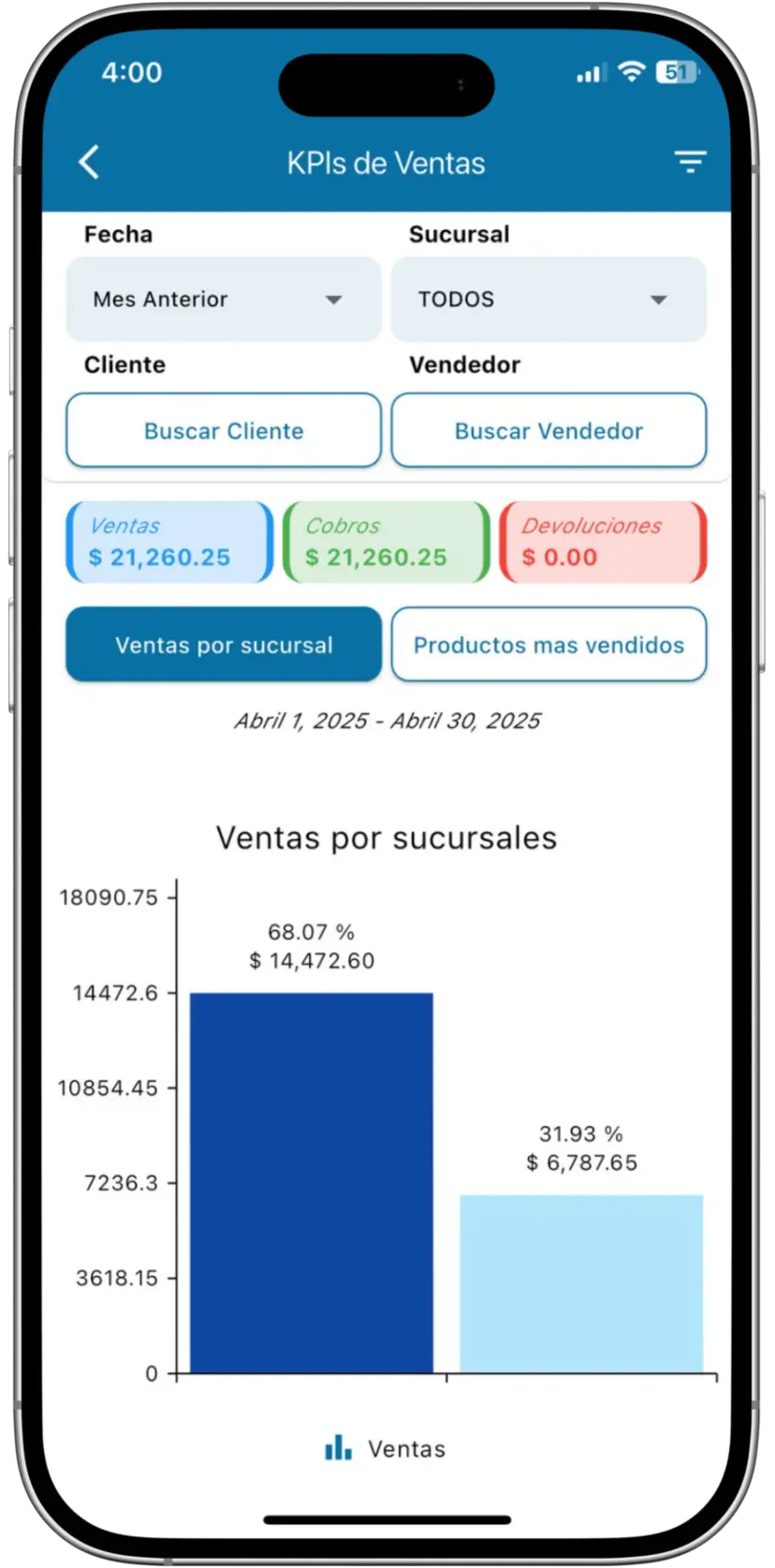 iDrix Mobile Cloud Backend and API Integration