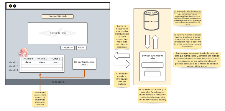 Language Classifier