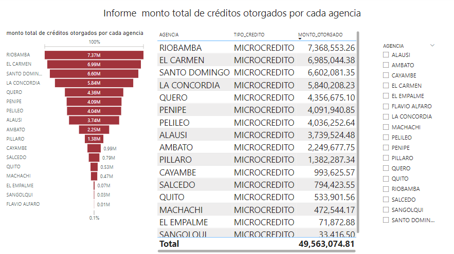 Insurance Dashboard