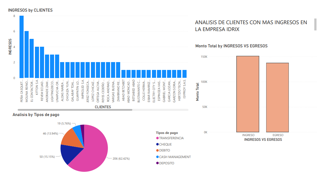 Financial Dashboard